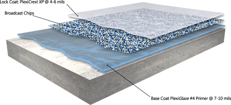 flake floor min 2 1